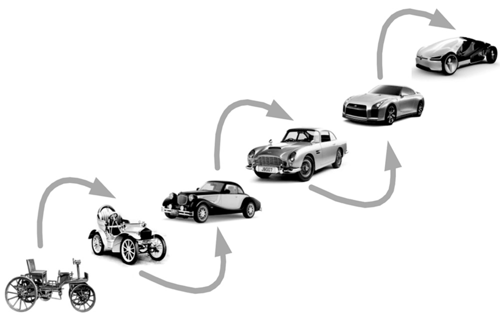 Эволюция автомобилей и способов перемещения на них